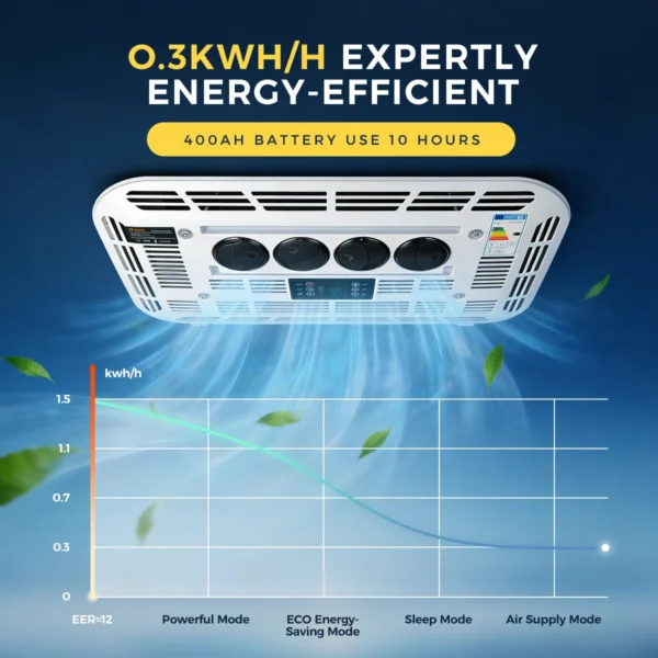 S1ad47f8caabe453693c9e56ae92da003Z.webp Schnellkühl-Dachklimaanlage 12 V/24 V für Camper & Wohnwagen