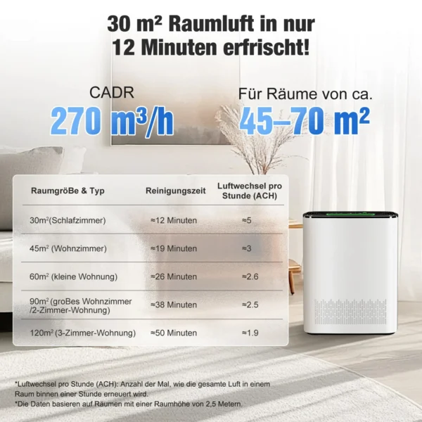 Luftreiniger mit H13-HEPA-Luftreiniger für 70 m² Wohnfläche