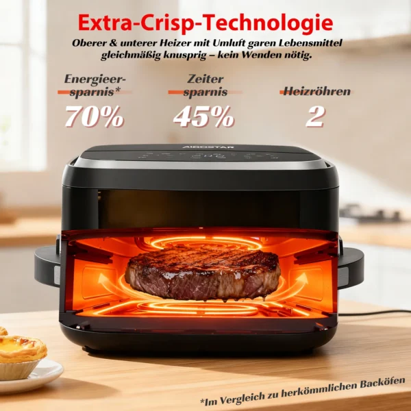 Heißluftfritteuse XL 2200W mit Sichtfenster & Pizzafunktion